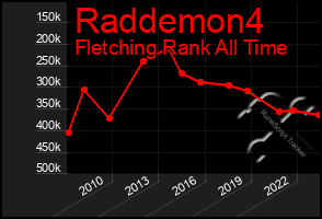 Total Graph of Raddemon4