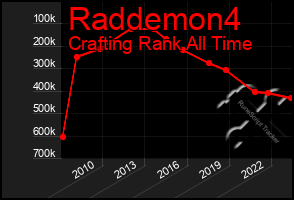 Total Graph of Raddemon4