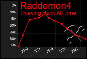 Total Graph of Raddemon4