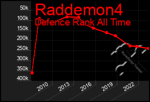 Total Graph of Raddemon4