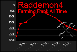 Total Graph of Raddemon4