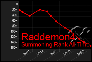 Total Graph of Raddemon4