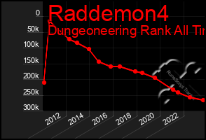 Total Graph of Raddemon4