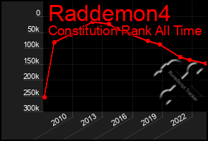 Total Graph of Raddemon4