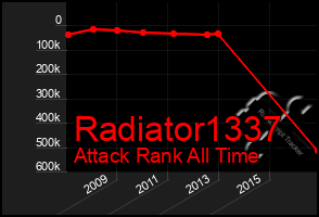 Total Graph of Radiator1337