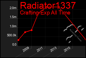 Total Graph of Radiator1337