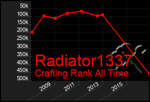 Total Graph of Radiator1337