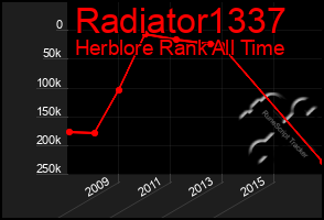 Total Graph of Radiator1337