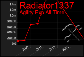 Total Graph of Radiator1337