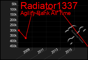 Total Graph of Radiator1337