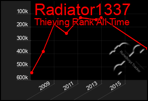 Total Graph of Radiator1337