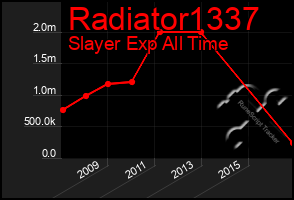 Total Graph of Radiator1337