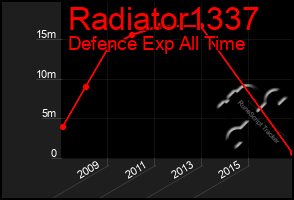 Total Graph of Radiator1337