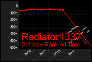 Total Graph of Radiator1337