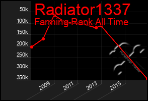 Total Graph of Radiator1337