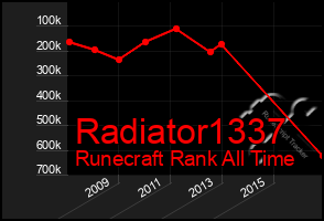Total Graph of Radiator1337