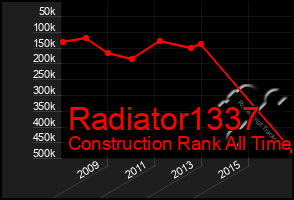Total Graph of Radiator1337
