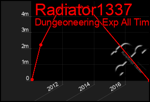 Total Graph of Radiator1337