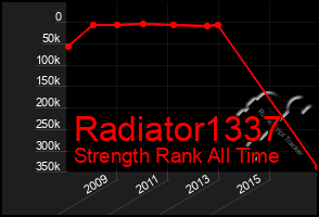 Total Graph of Radiator1337