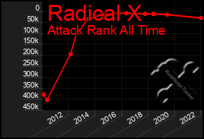 Total Graph of Radical X