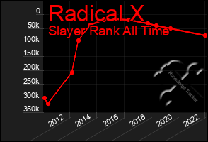 Total Graph of Radical X