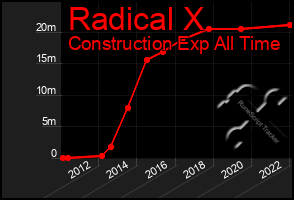 Total Graph of Radical X