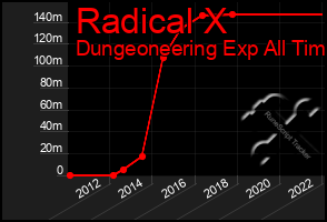 Total Graph of Radical X