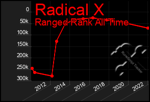 Total Graph of Radical X