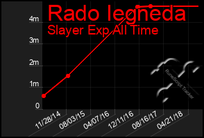 Total Graph of Rado Iegneda