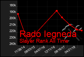 Total Graph of Rado Iegneda