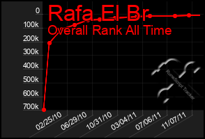 Total Graph of Rafa El Br