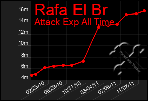 Total Graph of Rafa El Br