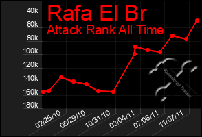 Total Graph of Rafa El Br