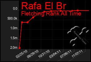 Total Graph of Rafa El Br