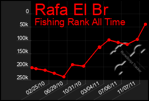 Total Graph of Rafa El Br