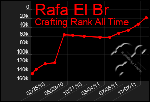 Total Graph of Rafa El Br