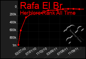 Total Graph of Rafa El Br