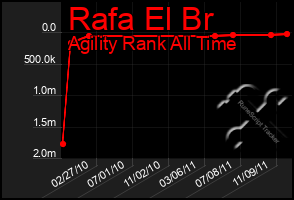 Total Graph of Rafa El Br