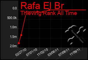 Total Graph of Rafa El Br