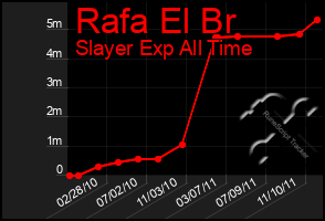 Total Graph of Rafa El Br