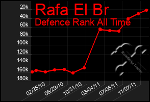 Total Graph of Rafa El Br