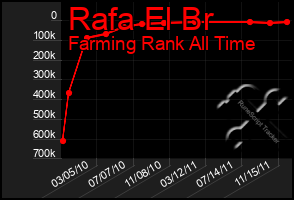 Total Graph of Rafa El Br