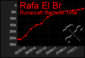 Total Graph of Rafa El Br