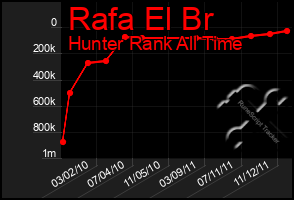 Total Graph of Rafa El Br