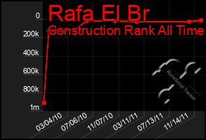 Total Graph of Rafa El Br