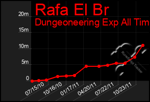 Total Graph of Rafa El Br