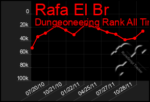 Total Graph of Rafa El Br