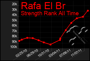 Total Graph of Rafa El Br