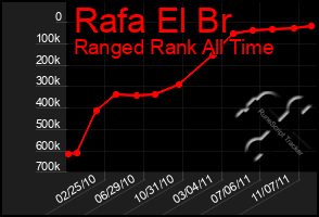 Total Graph of Rafa El Br