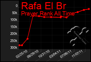 Total Graph of Rafa El Br